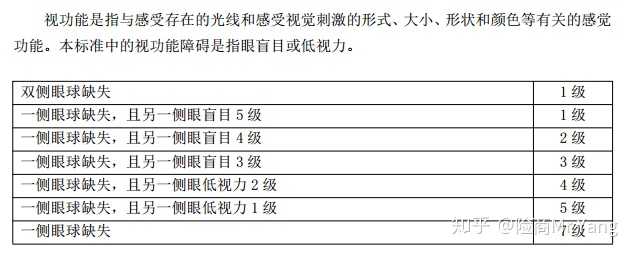 關注問題 67寫回答工傷傷殘鑑定工傷評殘工傷賠償工傷賠償標準一隻