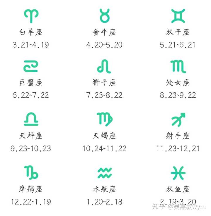 11 8是什么星座呀 1 18星座 天蝎座