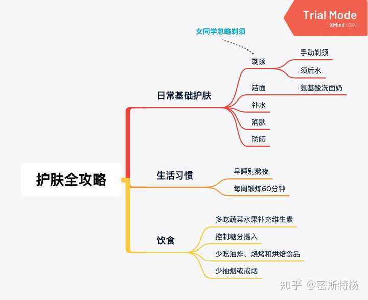 大学男生如何护肤,养成一张干干净净的脸?