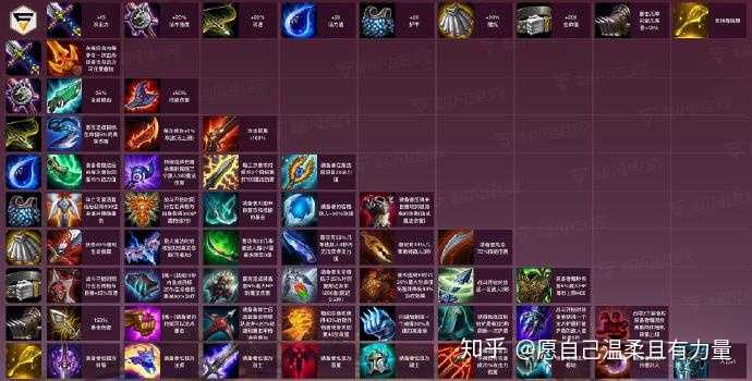云顶之奕新版本有没有新的装备合成图