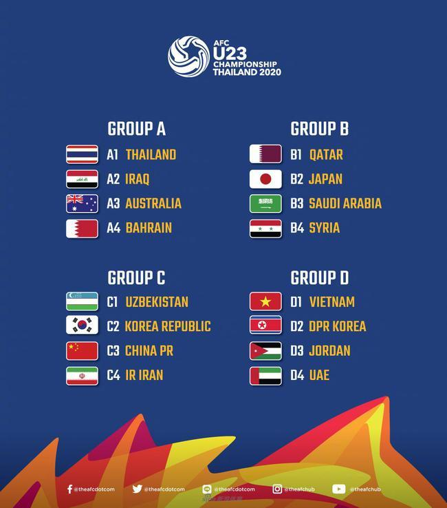 U23 亚洲杯中国国奥与伊朗 韩国 乌兹别克斯坦同组 国奥队前景如何 知乎