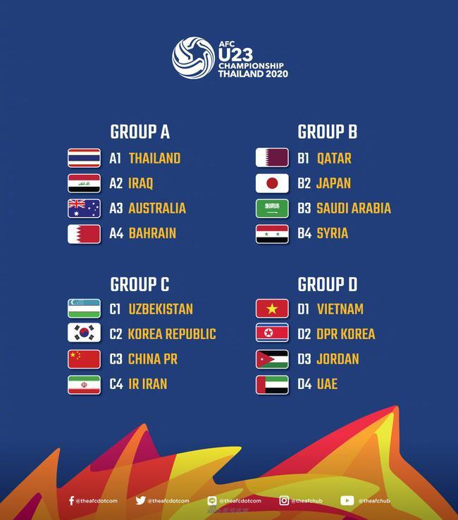 U23 亚洲杯中国国奥与伊朗 韩国 乌兹别克斯坦同组 国奥队前景如何 知乎 U23 亚洲杯中国国奥与伊朗 韩国 乌兹别克斯坦同组 国奥队前景如何 知乎