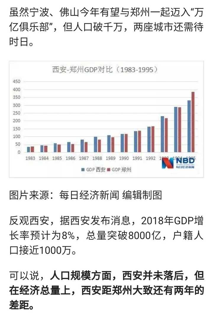 西安gdp_最新 时隔38年,西安GDP重回全国20强