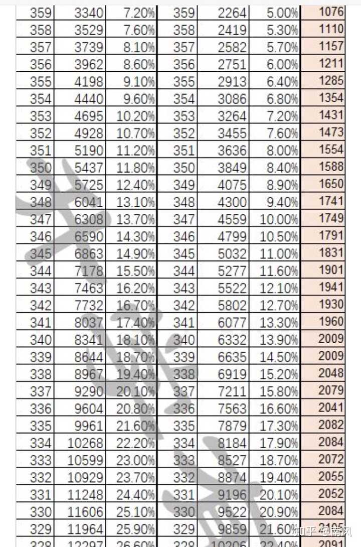 15 个回答默认排序允执厥中 1人赞同了该回答 这个分数,如果小三门还