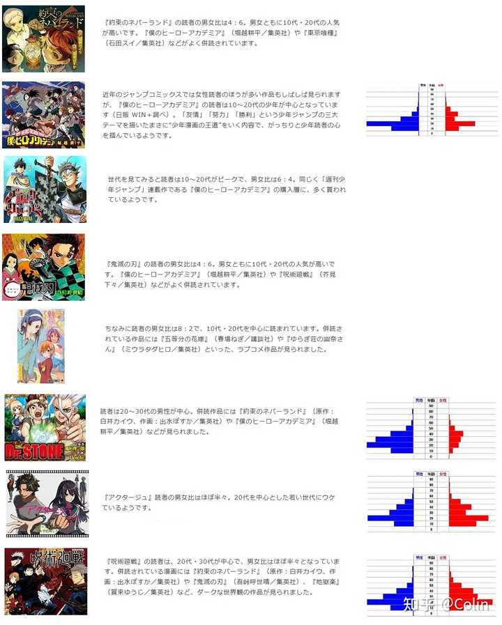 咒术回战 鬼灭之刃 Jojo的奇妙冒险 与事故之前的某学院为什么能吸引很多女性观众 知乎