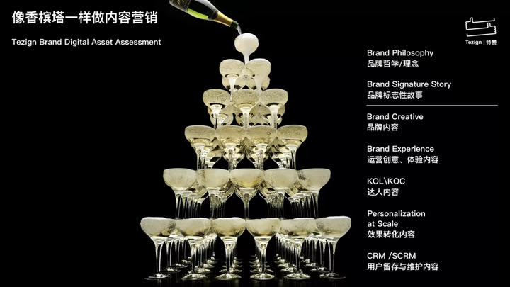 传统营销与数字化营销有什么区别？