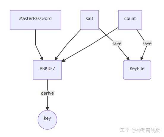 1password 和lastpass 在原理上来说谁更安全 知乎