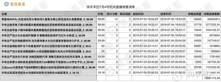 為什麼快手直播帶貨能力這麼強?