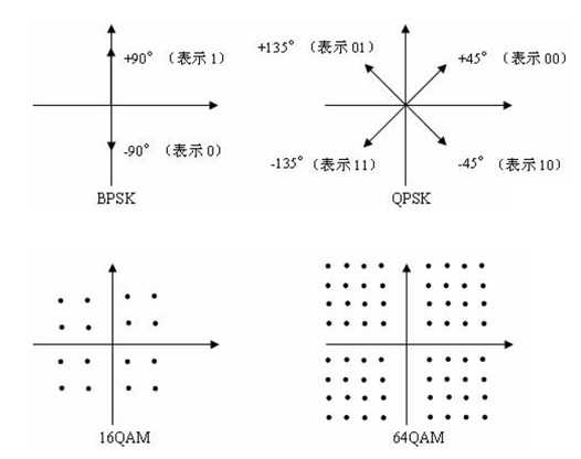 通信里星座图到底是什么意思 Lijiuyangzilsc的专栏 程序员宝宝 程序员宝宝