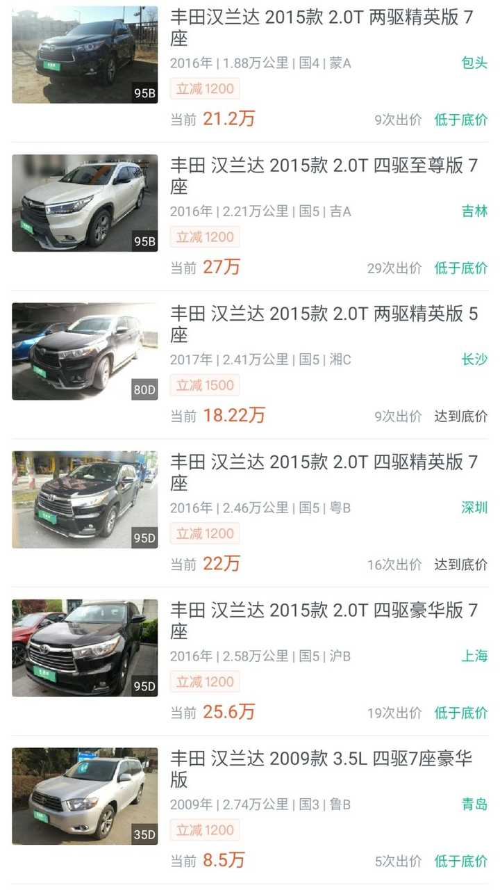 万左右有没有推荐的二手车型号 知乎 万左右有没有推荐的二手车型号 知乎