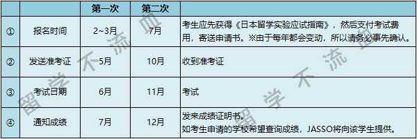 中专生如何准备日本留学考试 Eju 留学不流血的刘雪的回答 知乎