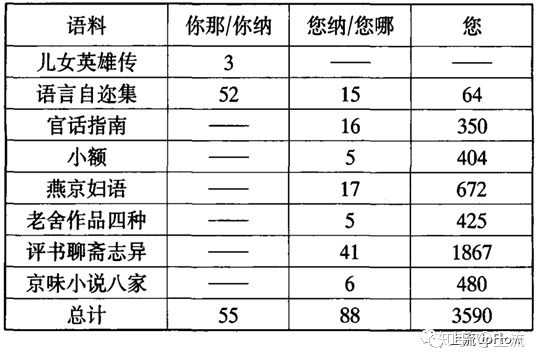 如何看待北京话中的您这个词 知乎 如何看待北京话中的您这个词 知乎