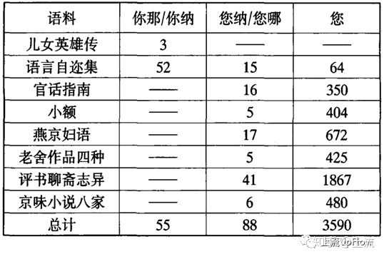 如何看待北京话中的您这个词 知乎