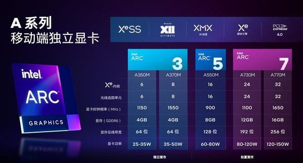 机械师曙光16实测:Intel 发布的 ARC 系列显卡到底如何?