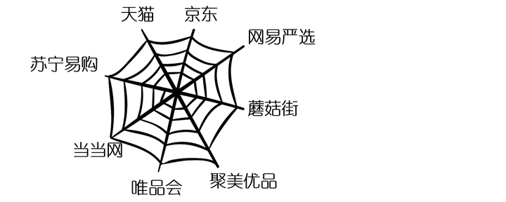 电商平台应该分析哪些数据 具体怎么去分析 知乎 电商平台应该分析哪些数据 具体怎么去分析 知乎
