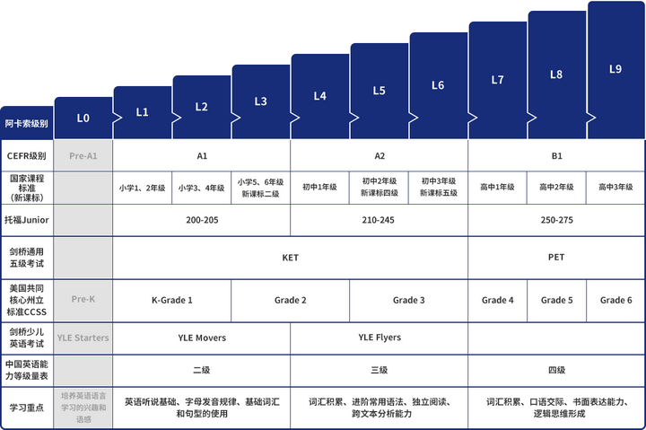 为什么网上这么多学英语口语的人推荐阿卡索这个网站 知乎