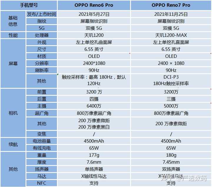 OPPO手機收購