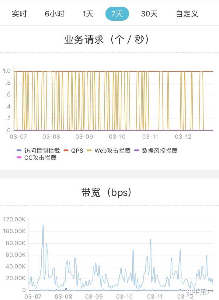 cdn带宽峰值_峰值带宽计费