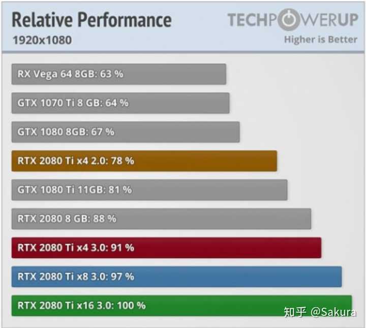950显卡一直不兼容