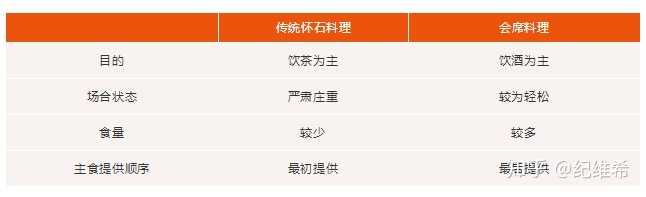 日本料理中有哪些美食 知乎 日本料理中有哪些美食 知乎