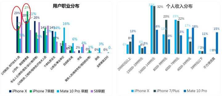 收購iPhone