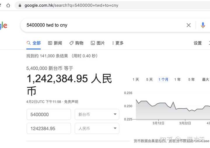 540万台币等于多少人民币 一英镑等于多少人民币 一百万日元等于多少人民币