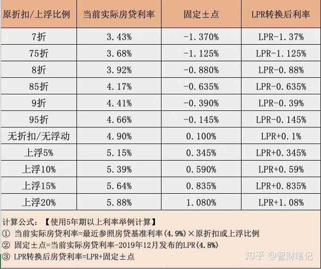 郵政房貸利率6.125,lpr和固定利率怎麼選?