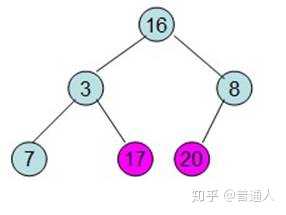 技术分享图片