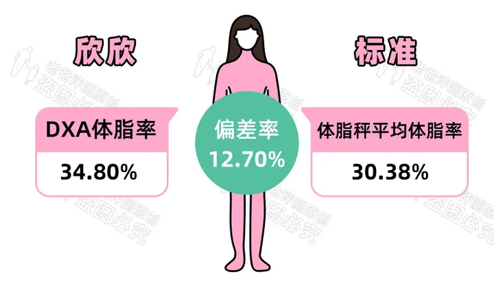 智能体脂秤哪家强 老爸评测的回答 知乎 智能体脂秤哪家强 老爸评测的回答 知乎