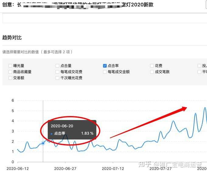 拼多多搜索直通车忽然没转化了？