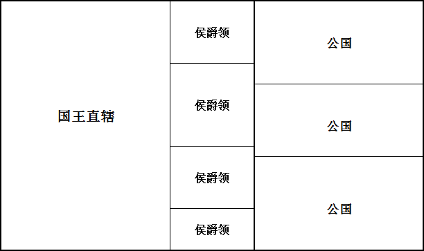 为何欧洲贵族爵位也是 公侯伯子男 五等 知乎