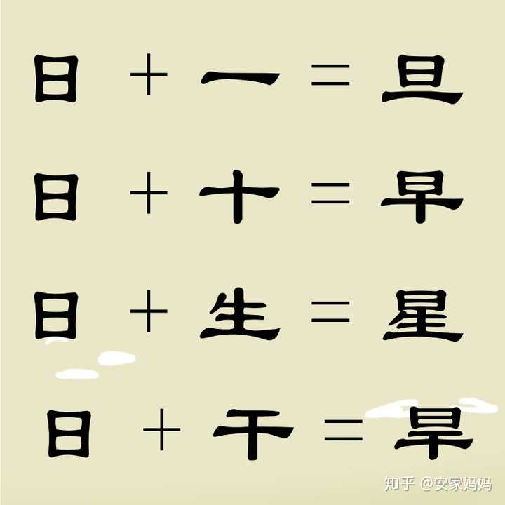 现在还有必要教孩子查字典吗 安家妈妈的回答 知乎 现在还有必要教孩子查字典吗 安家妈妈的回答 知乎