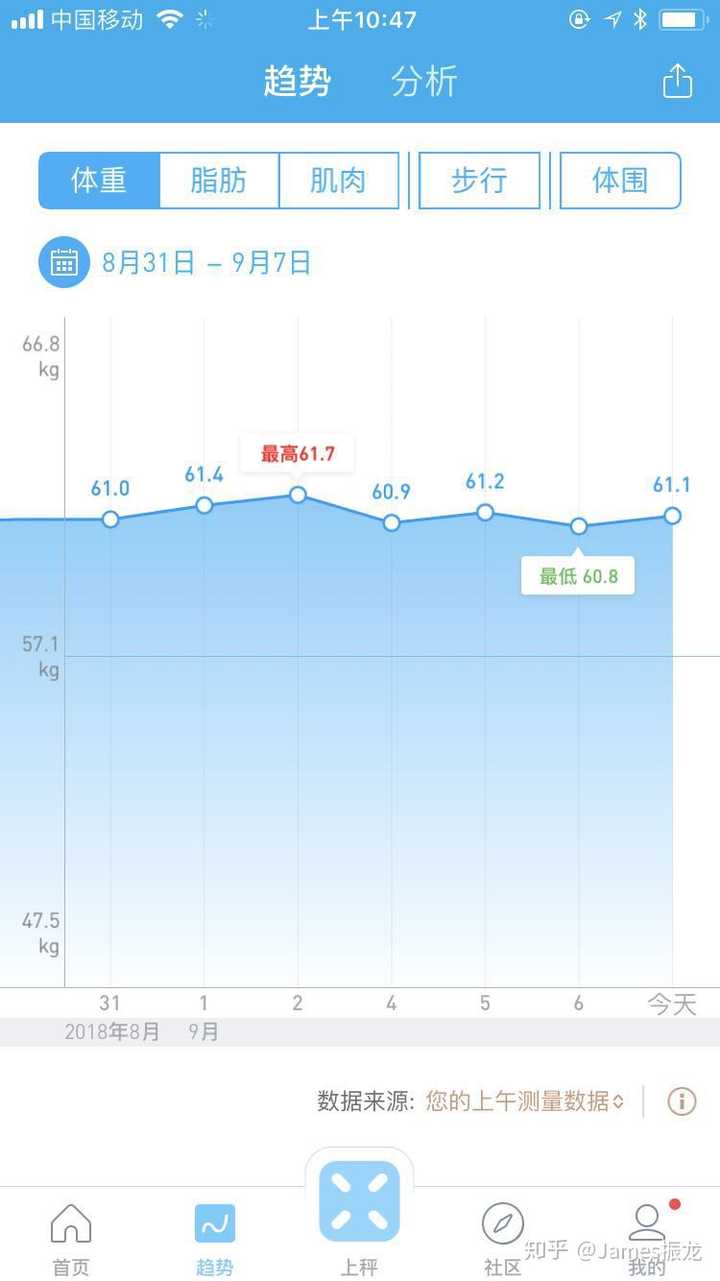 大基数减肥 控制饮食加每天运动 为什么还是没有瘦 知乎