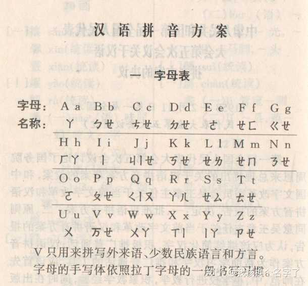 《汉语拼音方案》字母表