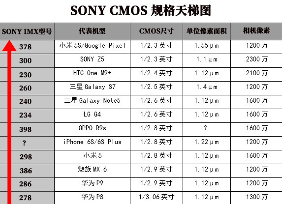 索尼imx682参数图片