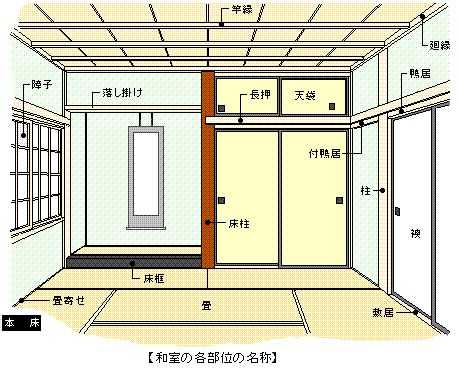 榻榻米和室各部位名称 知乎