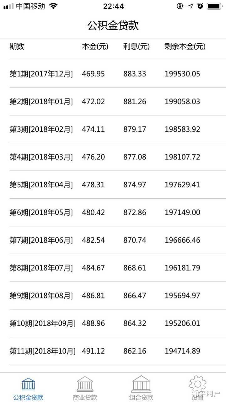 我刚首付交了，准备办理房贷20w，银行规定2年内不能还清，利率5.3%，我应该以哪种方式贷？
