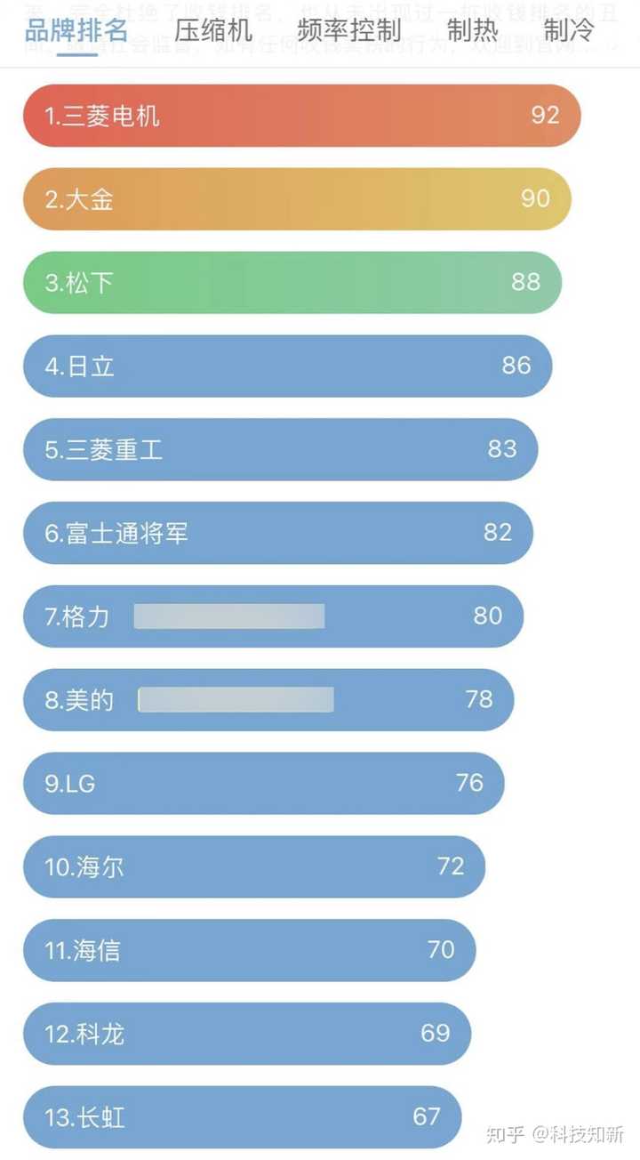空压机品牌最新排名：你选择了哪一款？