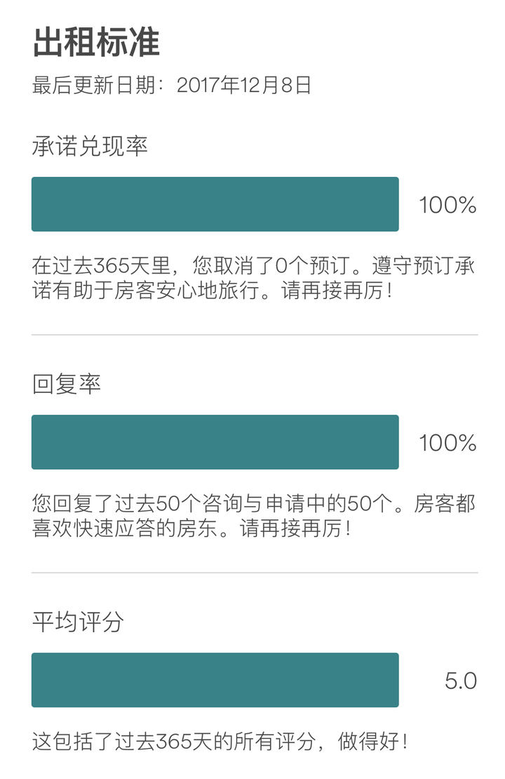 作为爱彼迎 Airbnb 房东 你的收入如何 知乎