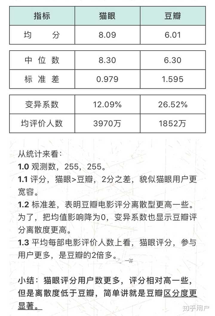 豆瓣评分怎样计算？评分有什么用？，豆瓣评分计算方法及其作用解析,豆瓣评分,豆瓣评分怎样计算,豆瓣评分有什么用,有什么用,第1张