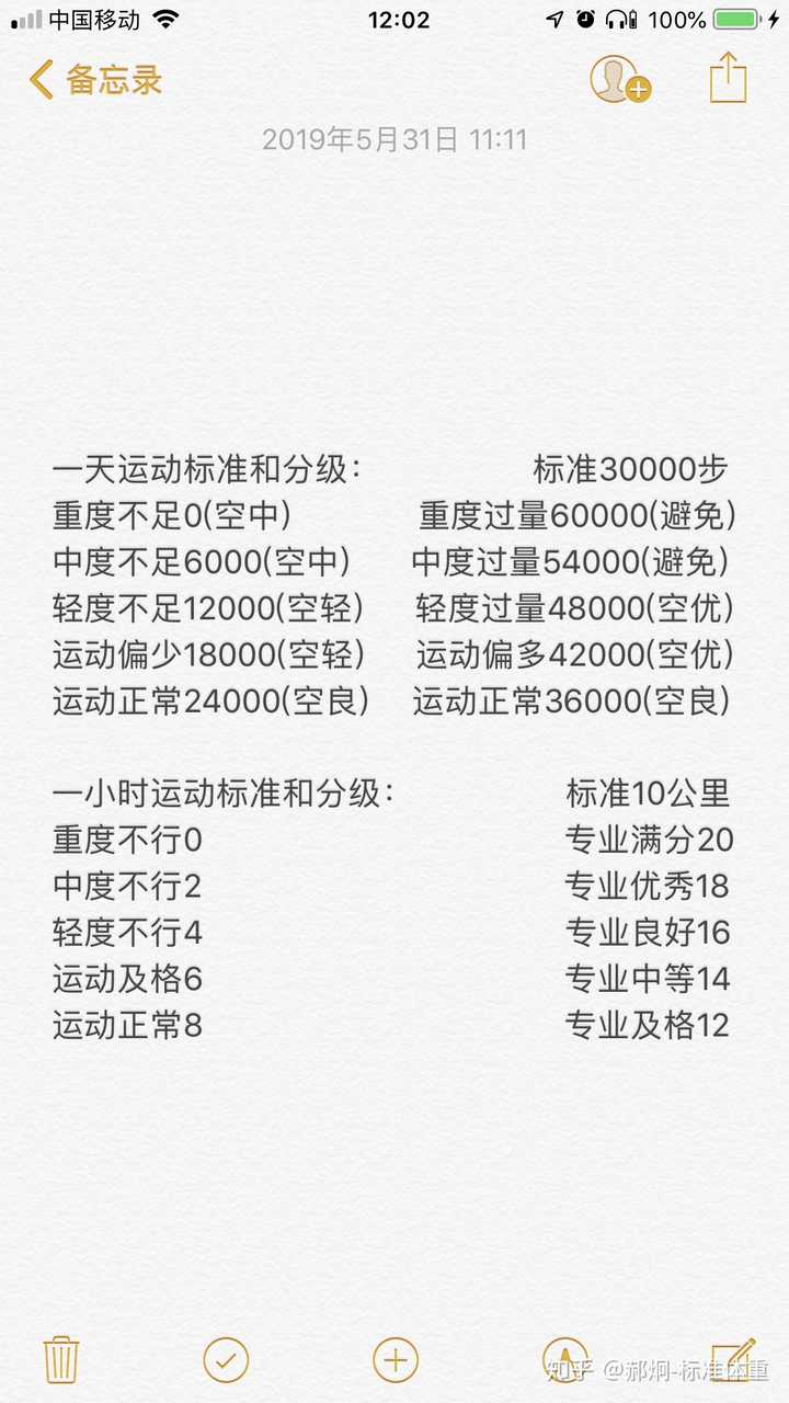 男大学生身高175cm 体重150斤 没有任何运动经验 如何在暑假瘦斤 知乎 男大学生身高175cm 体重150斤 没有任何运动经验 如何在暑假瘦斤 知乎