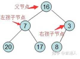 技术分享图片