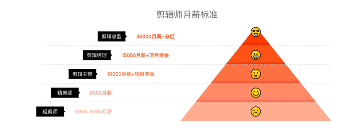 影視後期主要是做什麼,學習影視後期有沒有門檻,工資高嗎,適不適合