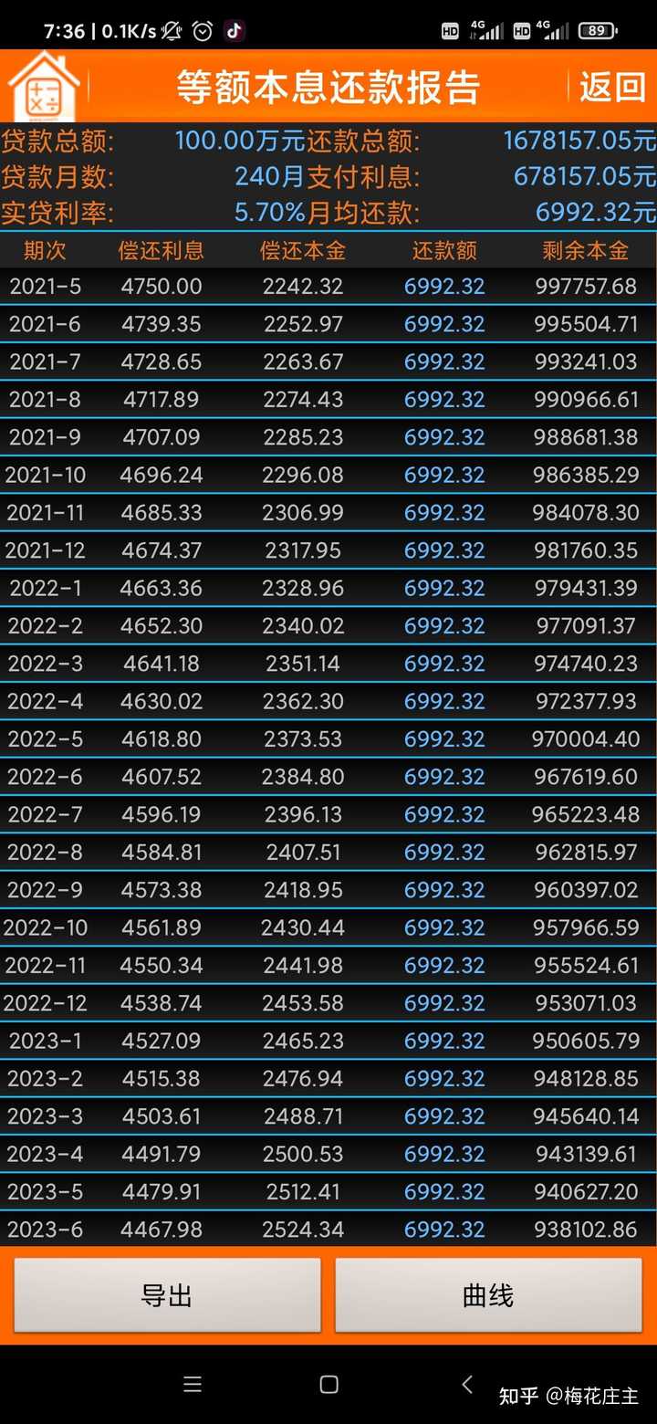 流水,名下有没有房产等综合评分判断,我们先看看北京二套利率和还款表