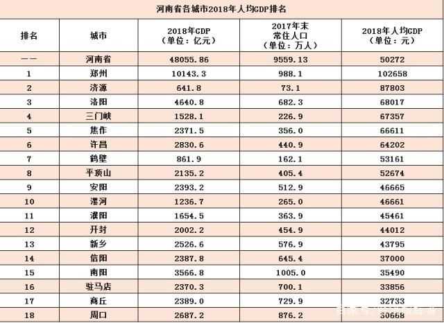 人均gdp元_去年广东GDP总值5.71万亿 增8.2(2)