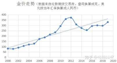 中国近10年的通货膨胀率大概在多少?