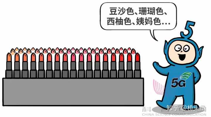 5g 6g 网络到底有什么意义呢 知乎 5g 6g 网络到底有什么意义呢 知乎