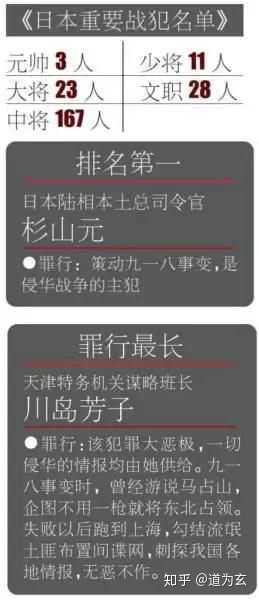 二战后被处决的日本战犯 二战被执行绞刑的战犯 二战战犯死刑视频