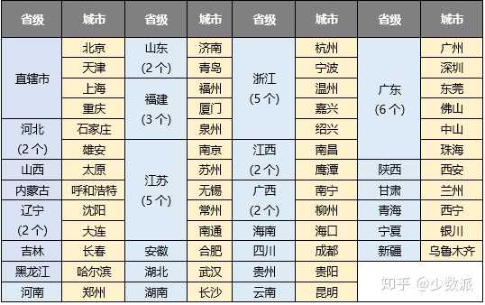 运营商推迟5g套餐