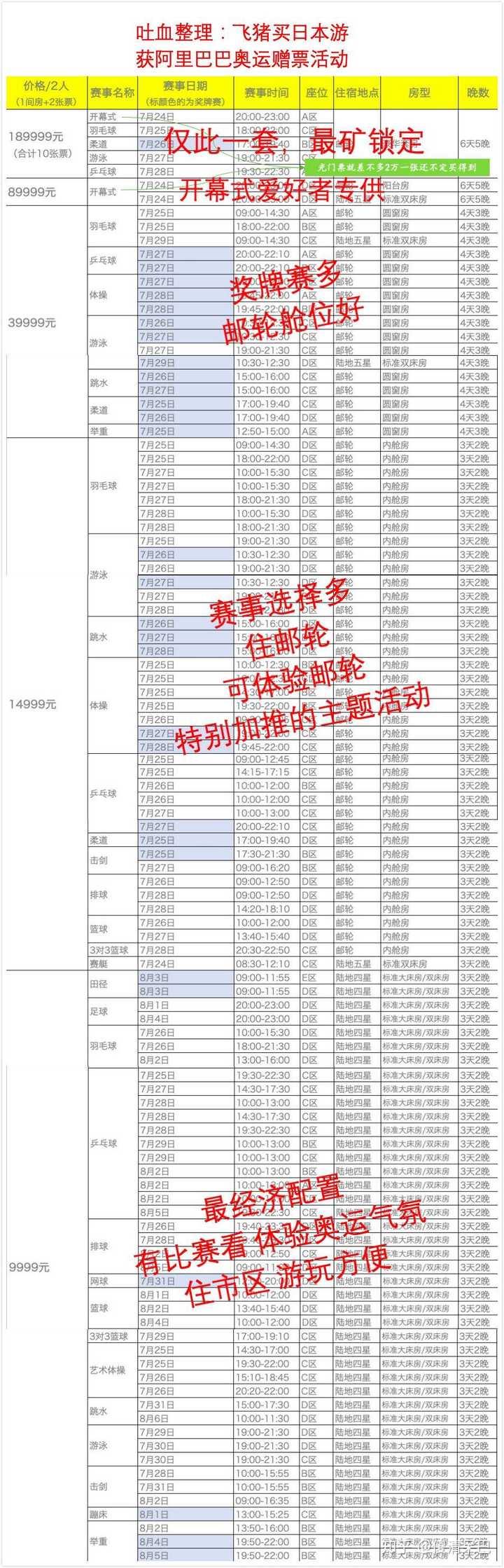 东京奥运会有哪些值得关注的亮点 现在还能抢到票吗 知乎